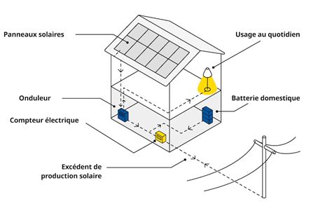 panneau solaire ikea belgique.